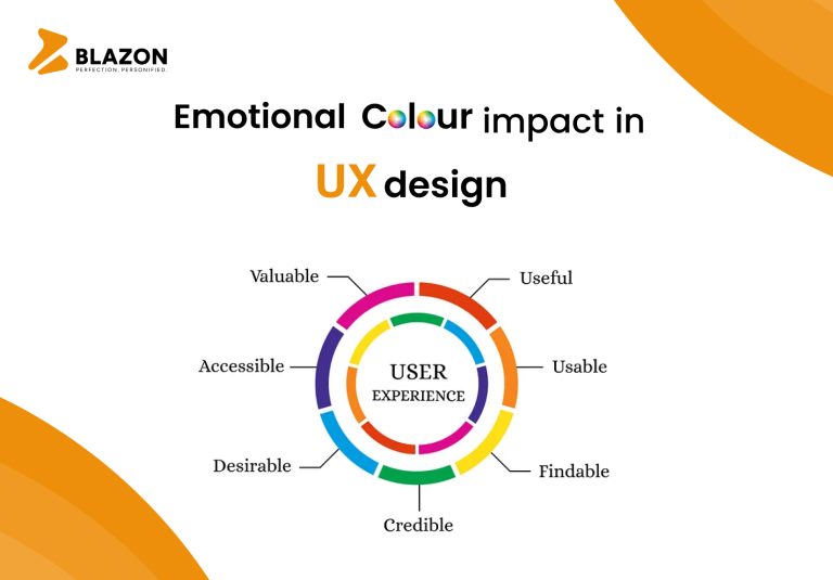 Emotional Colour Impact in UX Design